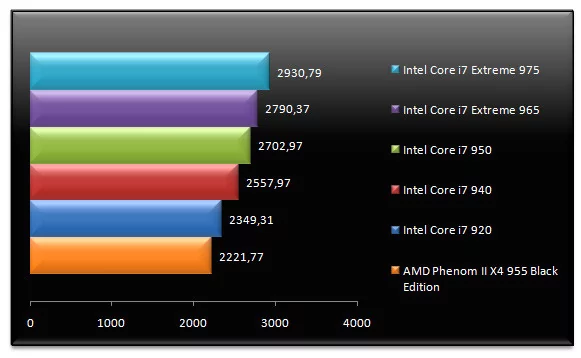 02121170-photo-test-intel-core-i7-extreme-975-sciencemark-2.jpg