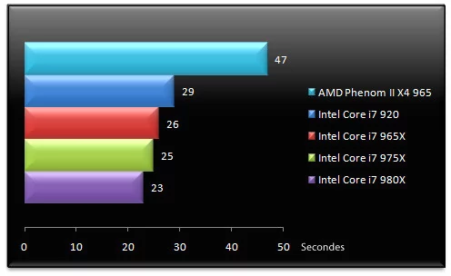 02990670-photo-intel-core-i7-980x-photoshop-cs.jpg