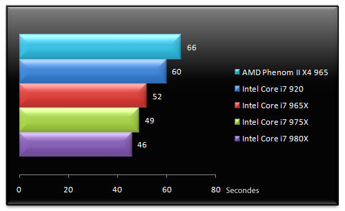 02991452-photo-intel-core-i7-980x-tmpgenc.jpg