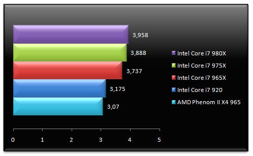 02991038-photo-intel-core-i7-980x-mathematica.jpg