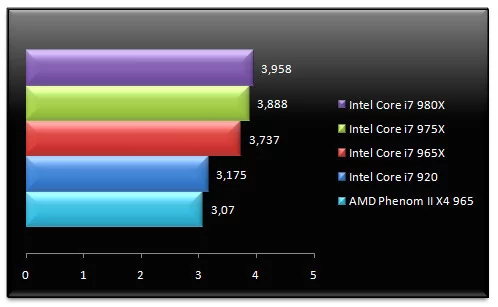 02991038-photo-intel-core-i7-980x-mathematica.jpg