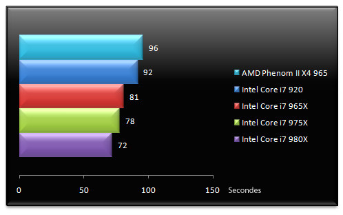 02990656-photo-intel-core-i7-980x-3dsmax.jpg