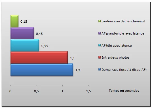 03614696-photo-nx100-tableau-r-cap-r-activit.jpg