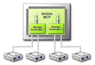 0000010400103554-photo-nv-nf4u-sata-dual-controller.jpg