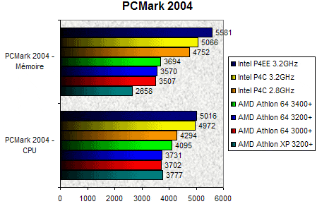 00068515-photo-amd-athlon-64-3400-pcmark-2004.jpg