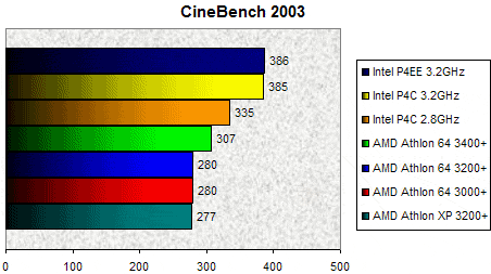 00068497-photo-amd-athlon-64-3400-cinebench-2003.jpg