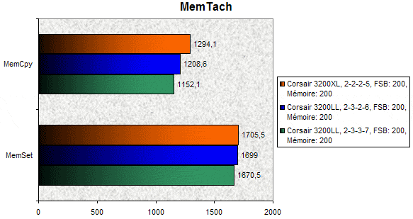 00091968-photo-corsair-3200xl-memtach-1.jpg