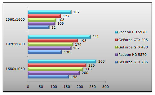 03036450-photo-benchs-geforce-gtx-480-batman-aa.jpg