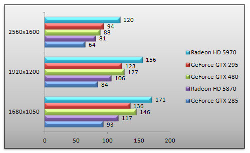 03036466-photo-benchs-geforce-gtx-480-hawx.jpg