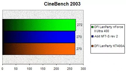 01AE000000059868-photo-dfi-lanparty-nf2u-cinebench.jpg