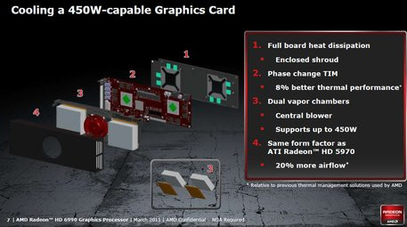 000000FF04065246-photo-amd-radeon-hd-6990-board-design.jpg