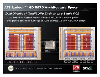 000000F502605316-photo-amd-radeon-hd-5970-l-architecture.jpg