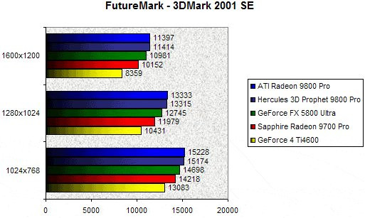 0201000000057560-photo-hercules-9800-pro-3dmark-2001-se.jpg