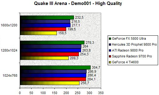 0202000000057561-photo-hercules-9800-pro-quake-iii.jpg