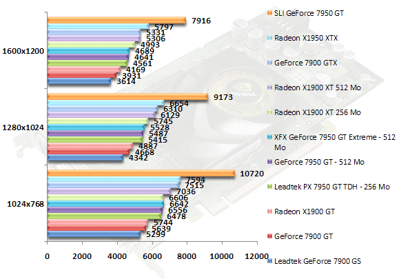 00362278-photo-test-geforce-7950-gt-3dmark-06.jpg