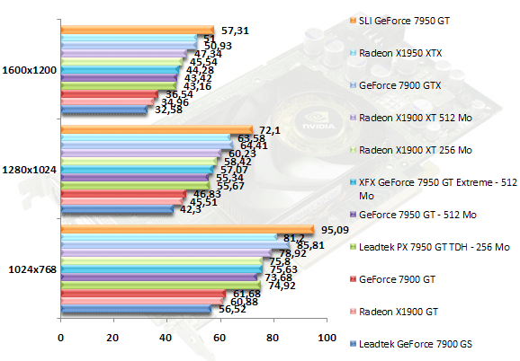 00362285-photo-test-geforce-7950-gt-trl-next-gen.jpg