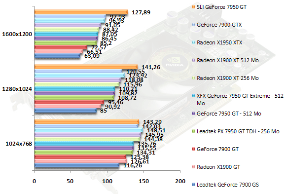 00362282-photo-test-geforce-7950-gt-hl2.jpg