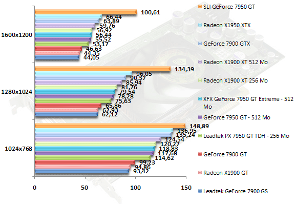 00362284-photo-test-geforce-7950-gt-farcry-hdr.jpg