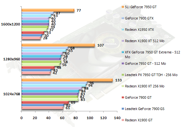 00362276-photo-test-geforce-7950-gt-fear.jpg