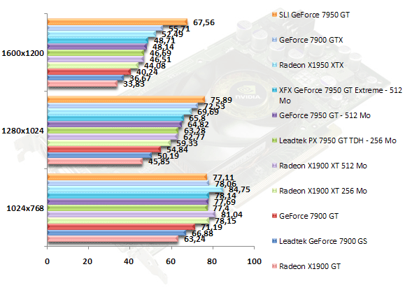 00362286-photo-test-geforce-7950-gt-nfs.jpg