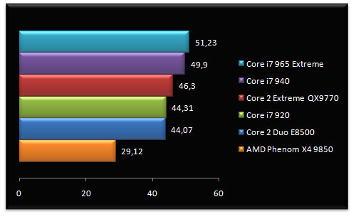 01738462-photo-performances-intel-core-i7-crysis.jpg