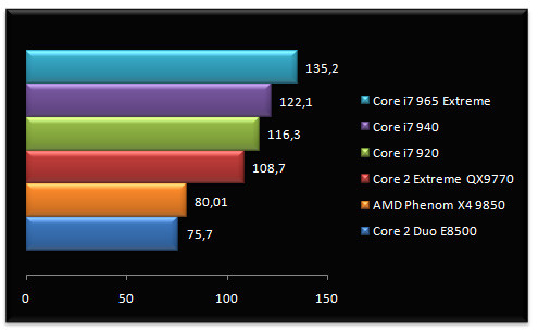 01738474-photo-performances-intel-core-i7-quake-wars.jpg