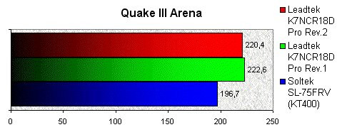 01DF000000057226-photo-leadtek-k7ncr18d-pro-quake-iii-arena.jpg