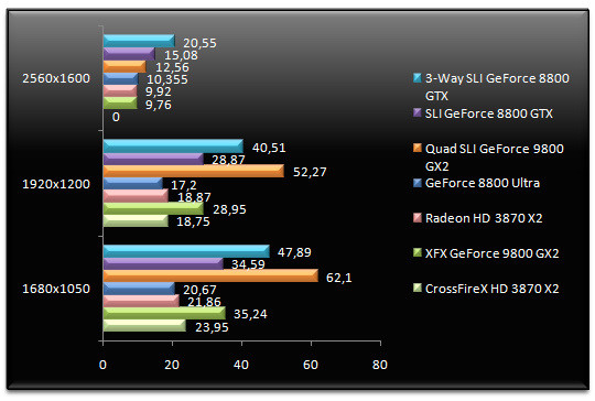 01006906-photo-quad-sli-geforce-9800-gx2-crysis.jpg