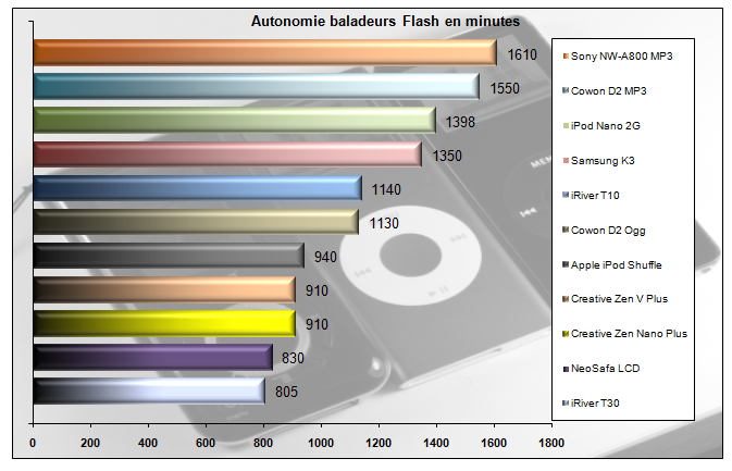 00498366-photo-autonomie-cowon-d2.jpg