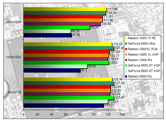 00133815-photo-ati-radeon-x800xl-agp-hl2.jpg