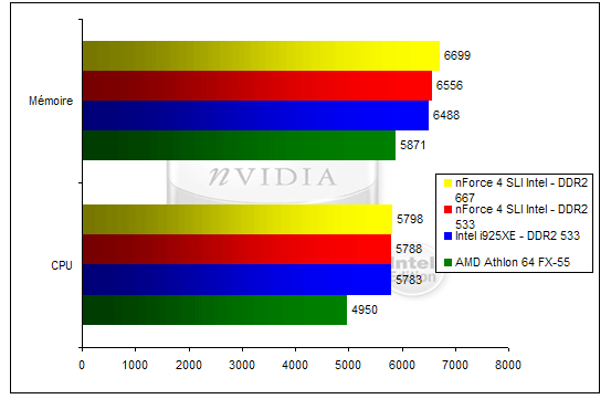 00123946-photo-nforce-4-sli-intel-edition-pcmark-2004.jpg