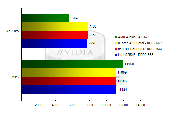 00123949-photo-nforce-4-sli-intel-edition-sisoft-cpu.jpg