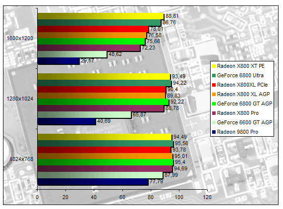 00133813-photo-ati-radeon-x800xl-agp-farcry.jpg