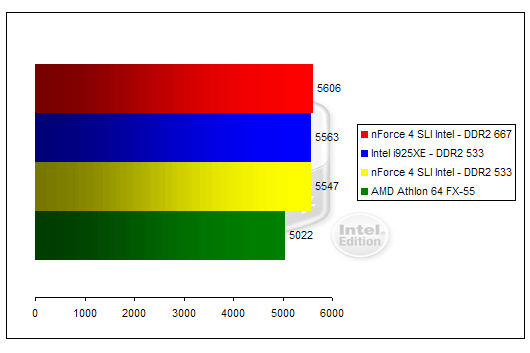 00123954-photo-nforce-4-sli-intel-edition-3dmark-2005.jpg