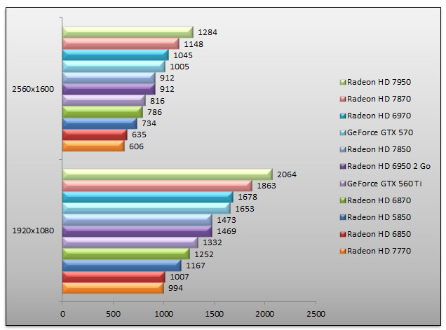 05001028-photo-radeon-hd-7800-3dmark-11.jpg