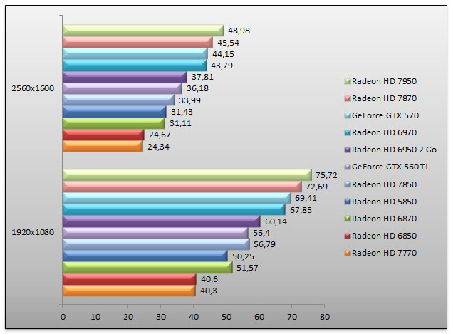 05001036-photo-radeon-hd-7800-dirt-3.jpg