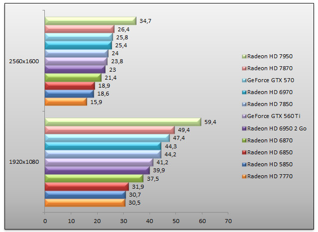 05001046-photo-radeon-hd-7800-unigine.jpg