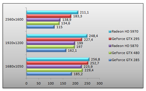 03036452-photo-benchs-geforce-gtx-480-cod4.jpg