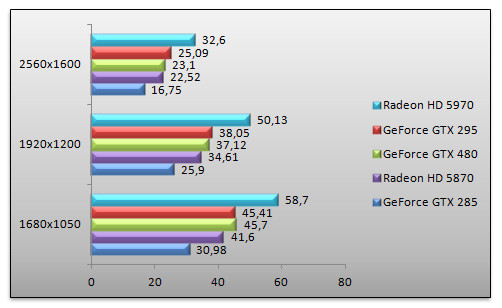 03036456-photo-benchs-geforce-gtx-480-crysis.jpg