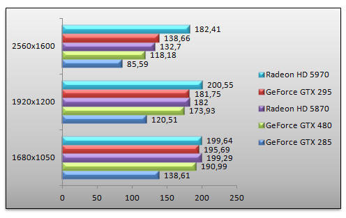 03036470-photo-benchs-geforce-gtx-480-l4d2.jpg