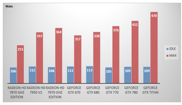 05999008-photo-nvidia-geforce-gtx-770-consommation.jpg