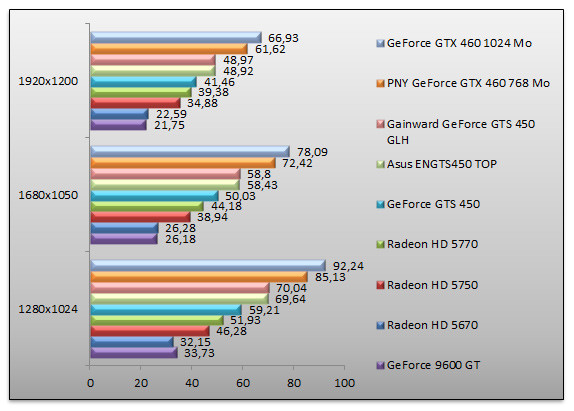 03533818-photo-geforce-gts-450-farcry-2-aa.jpg