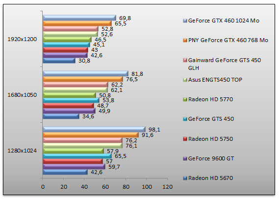 03533812-photo-geforce-gts-450-dirt-2.jpg