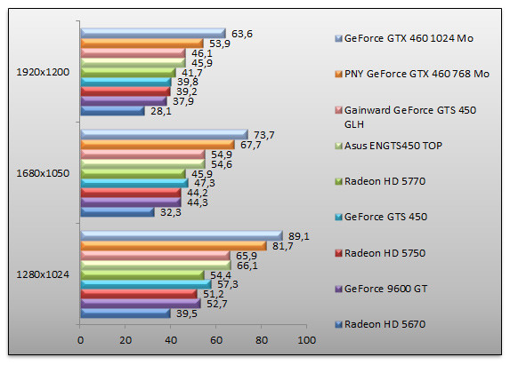 03533814-photo-geforce-gts-450-dirt-2-aa.jpg