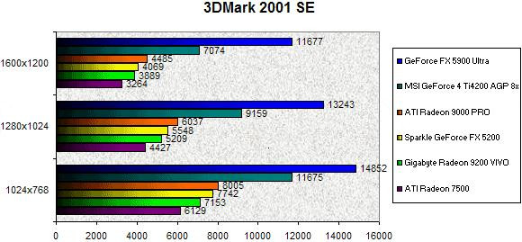 0244000000058762-photo-ati-radeon-9200-3dmark-2001-se.jpg