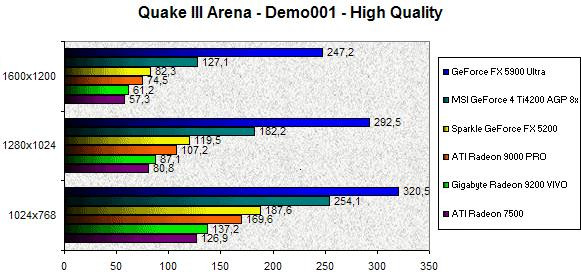 0245000000058764-photo-ati-radeon-9200-quake-iii.jpg