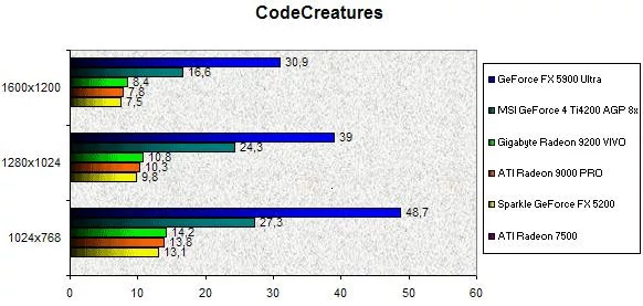 0246000000058767-photo-ati-radeon-9200-codecreatures.jpg