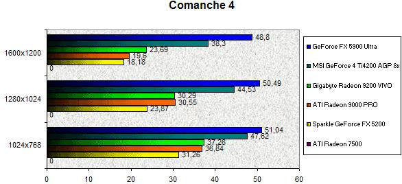 024A000000058769-photo-ati-radeon-9200-comanche-4.jpg