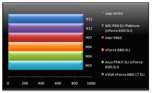 00474278-photo-nvidia-nforce-680i-lt-sli-cinebench.jpg