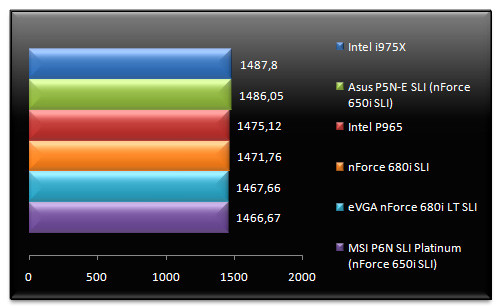 00474281-photo-nvidia-nforce-680i-lt-sli-sciencemark-2.jpg